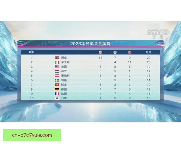 米兰冬奥金牌破零跃升十四位榜